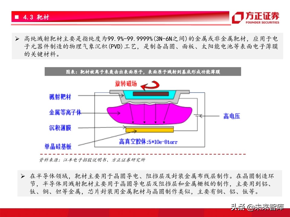半导体材料行业深度研究：景气开启，设备先行，材料接力