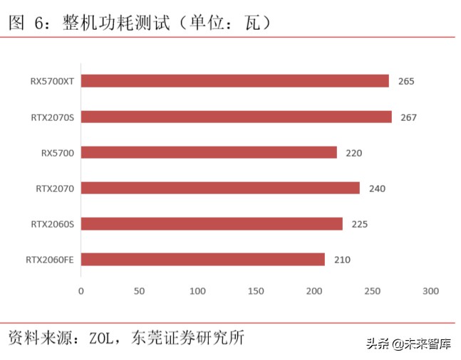 集成电路行业专题报告：从全球领先企业看GPU发展方向
