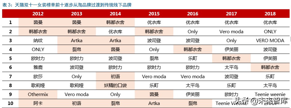 直播电商深度报告：直播电商爆发，是集体狂欢还是格局重塑