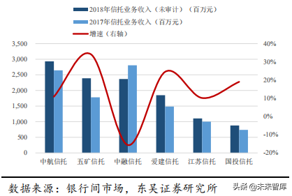信托行业专题：大资管变局下的新机遇
