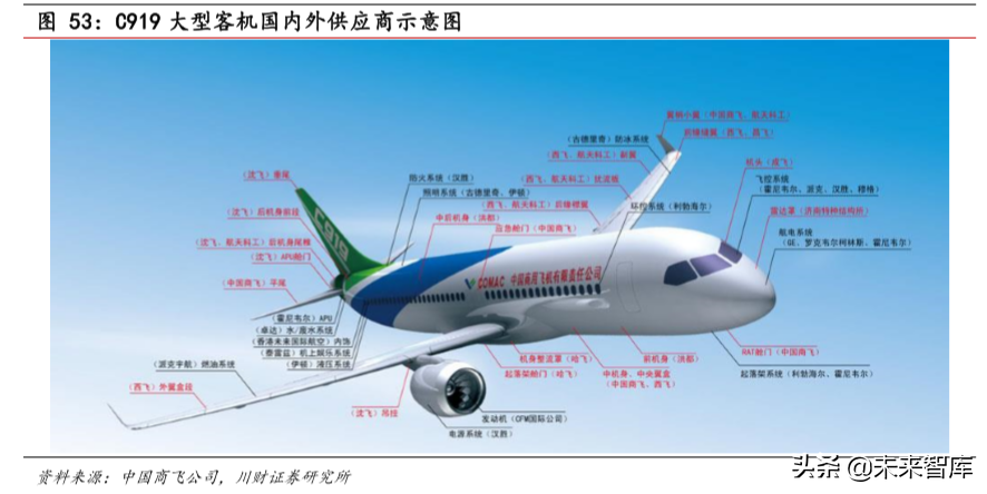 高端制造行业研究与年度策略报告：传统、新兴、高端三层面布局
