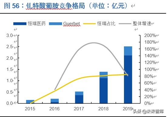 恒瑞医药深度解析：历久弥新，王者风范