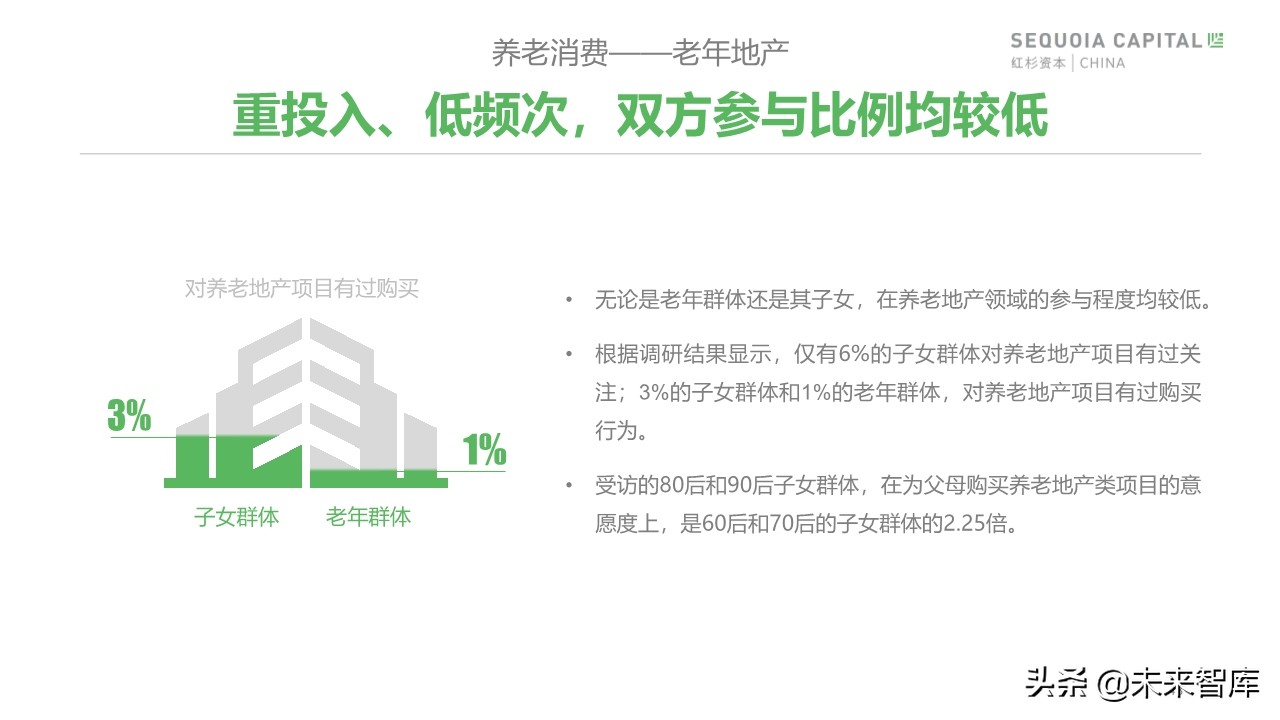 2019年中國城市養(yǎng)老消費(fèi)洞察報(bào)告（62頁）