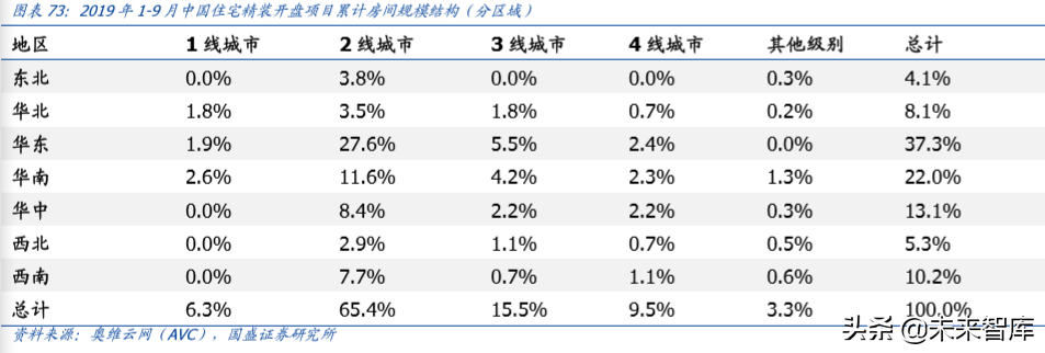 輕工制造行業(yè)研究及2020年投資策略（家居篇）