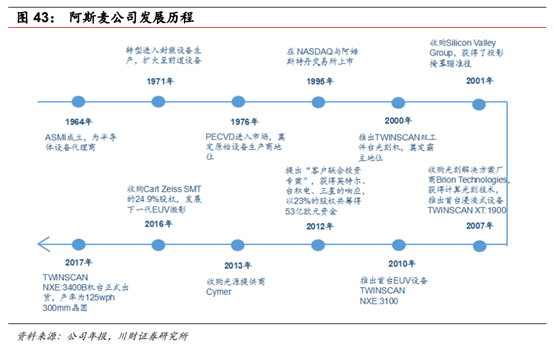 半导体及半导体设备行业深度研究报告