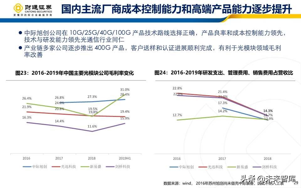 光模块行业深度报告：产业拐点+市场共振