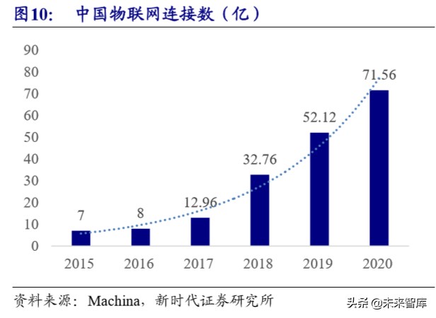 5G深度报告：新基建加速，5G、IDC、物联网明显受益