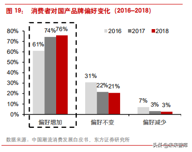 困境反转的典型案例之李宁公司深度解析