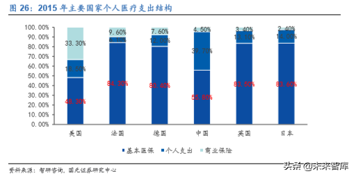 医疗信息化龙头卫宁健康深度解析