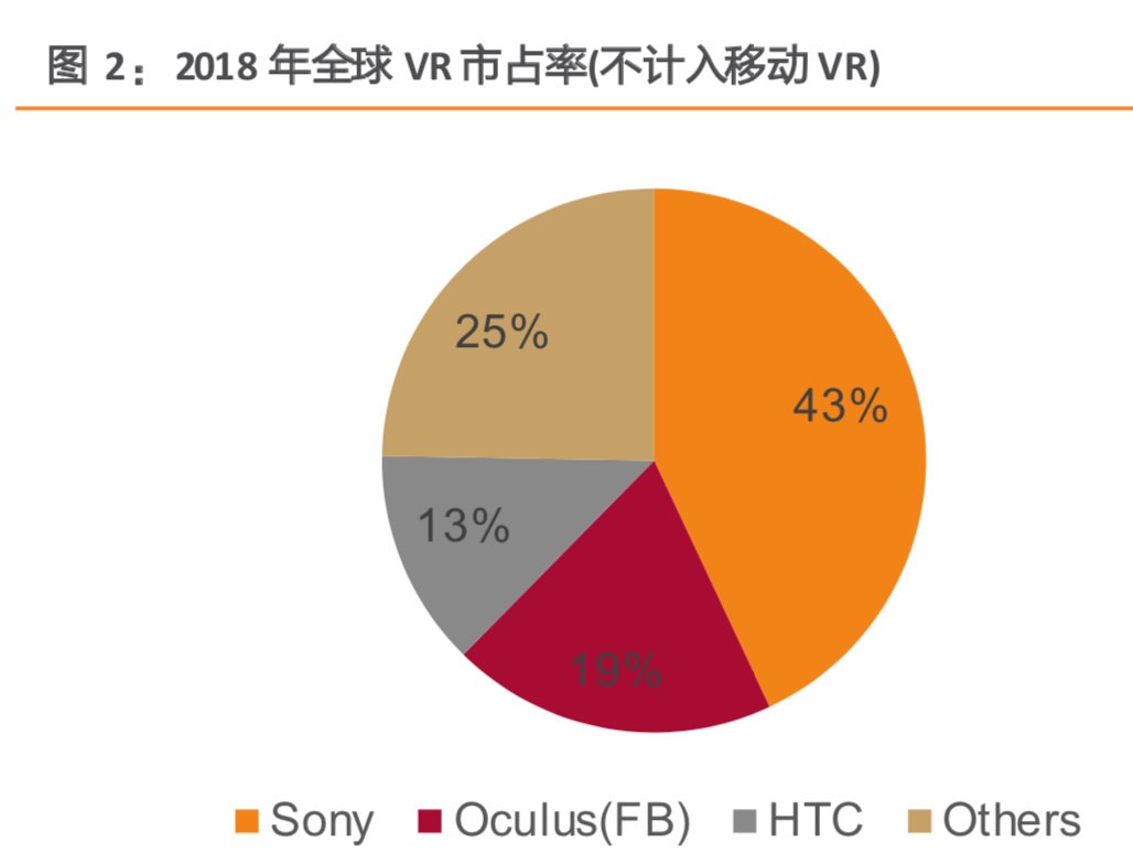 VRAR行业深度前瞻分析：5G的终端硬件机会先看VRAR