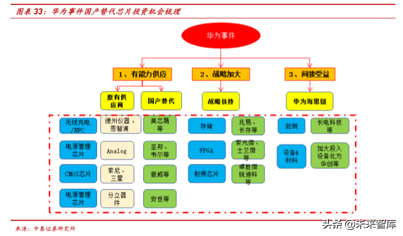 电子信息产业2019半年报总结分析