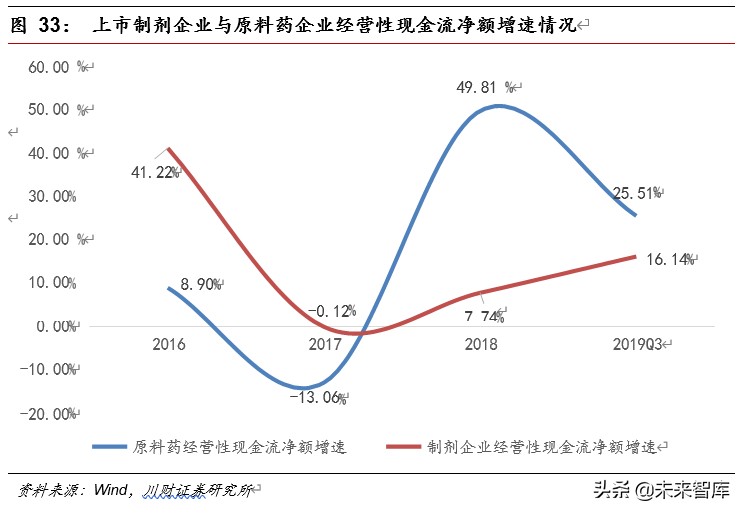 医药行业深度报告：集采催生原料药需求，行业具备高成长性