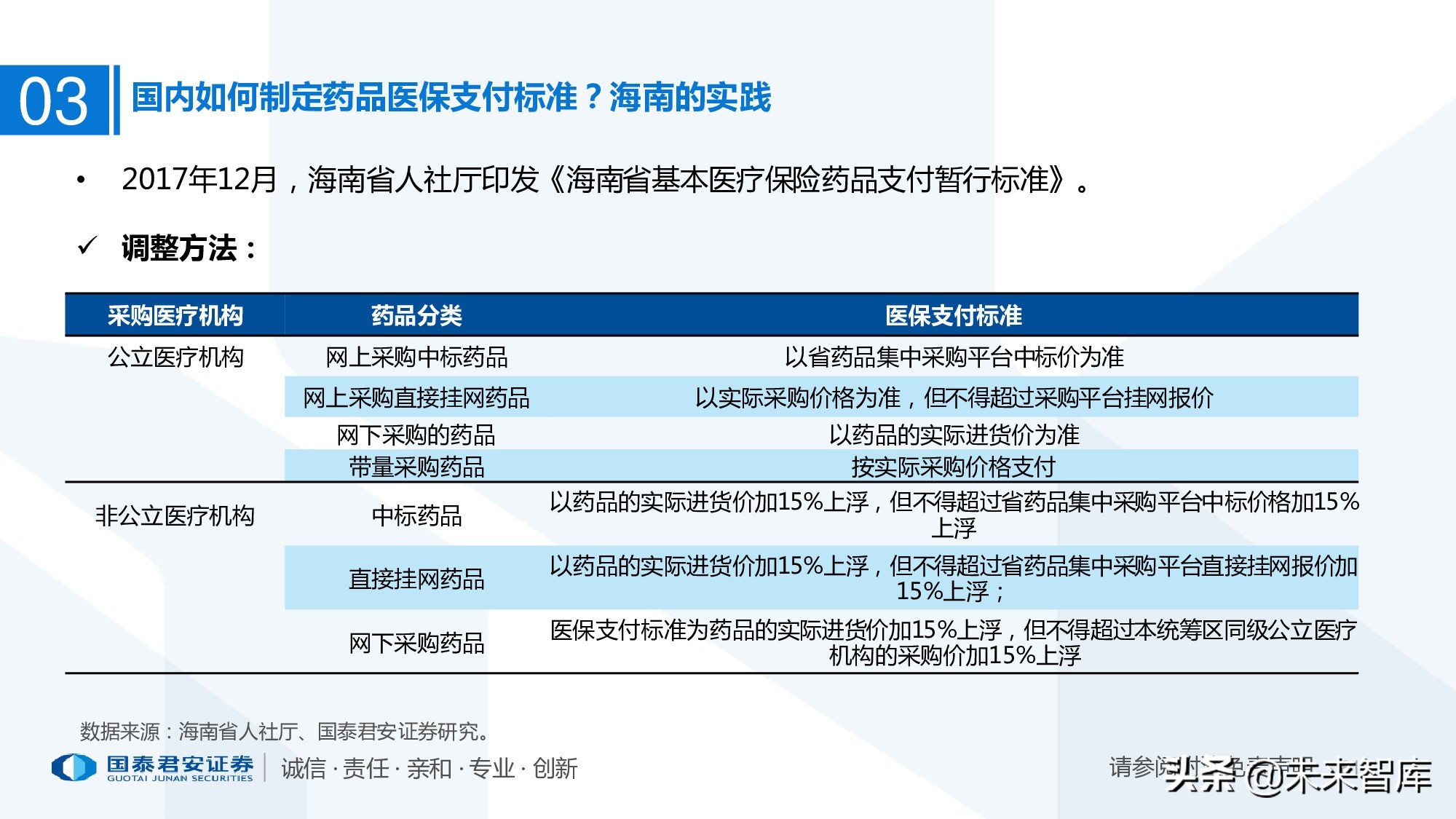 110页PPT深度解析医疗体系变革新时代