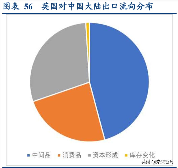 全球产业链深度报告：全球产业链重构下的危与机