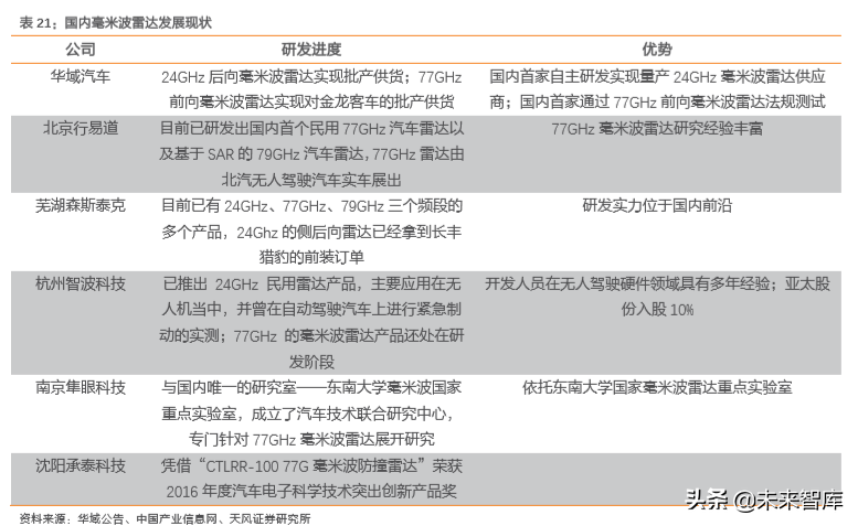 汽车零部件行业研究之华域汽车深度解析