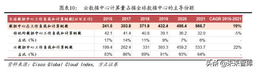 光通信深度报告：云厂商CAPEX回暖与400G产品升级