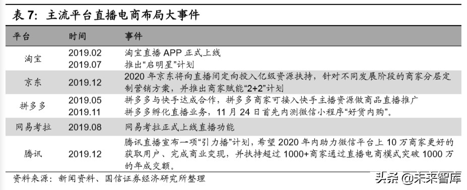 宅经济专题报告：从线上大数据梳理食品饮料新消费