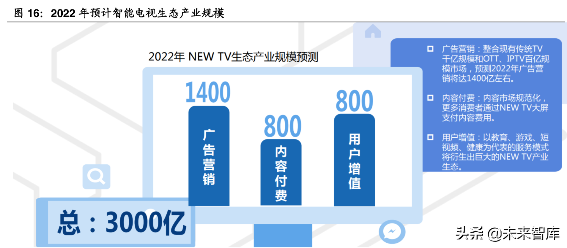 5G传媒应用场景之超高清视频产业深度研究