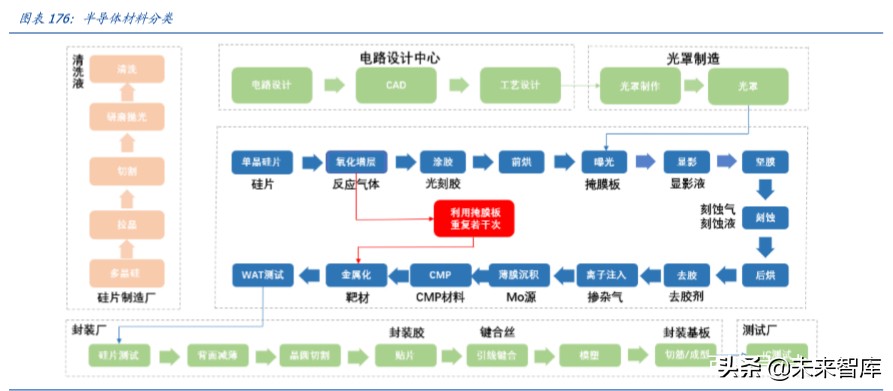 中国电子信息产业180页报告深度解析：重构与崛起