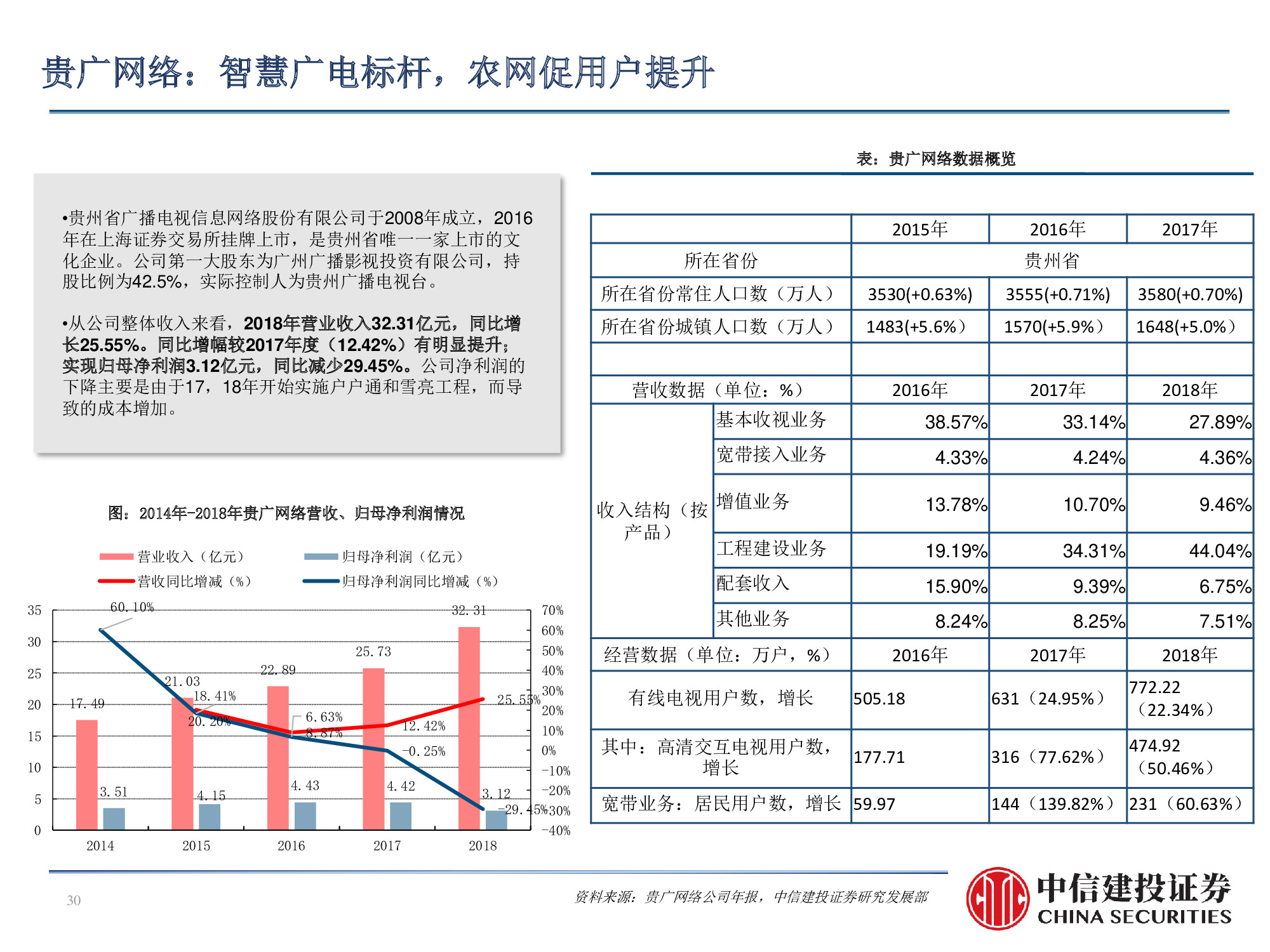 60页PPT深度解析广电行业挑战与机遇