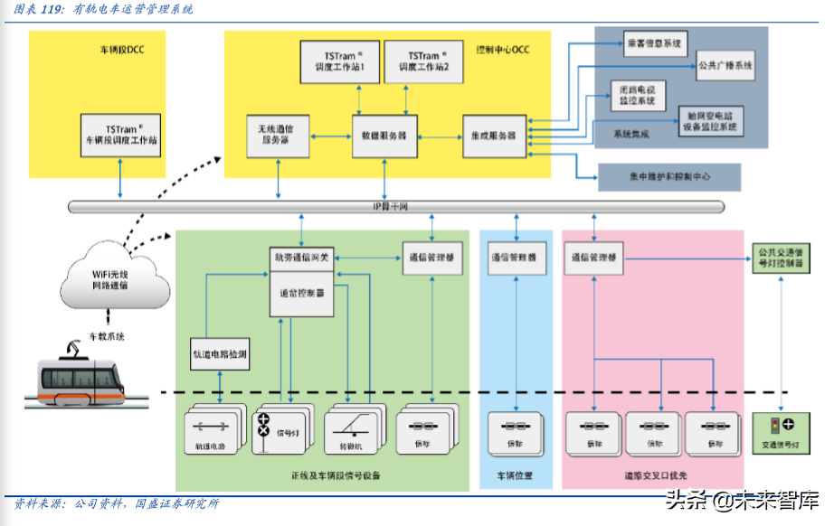 上海电气深度解析：布局工业互联网、智能制造和锂电产业链
