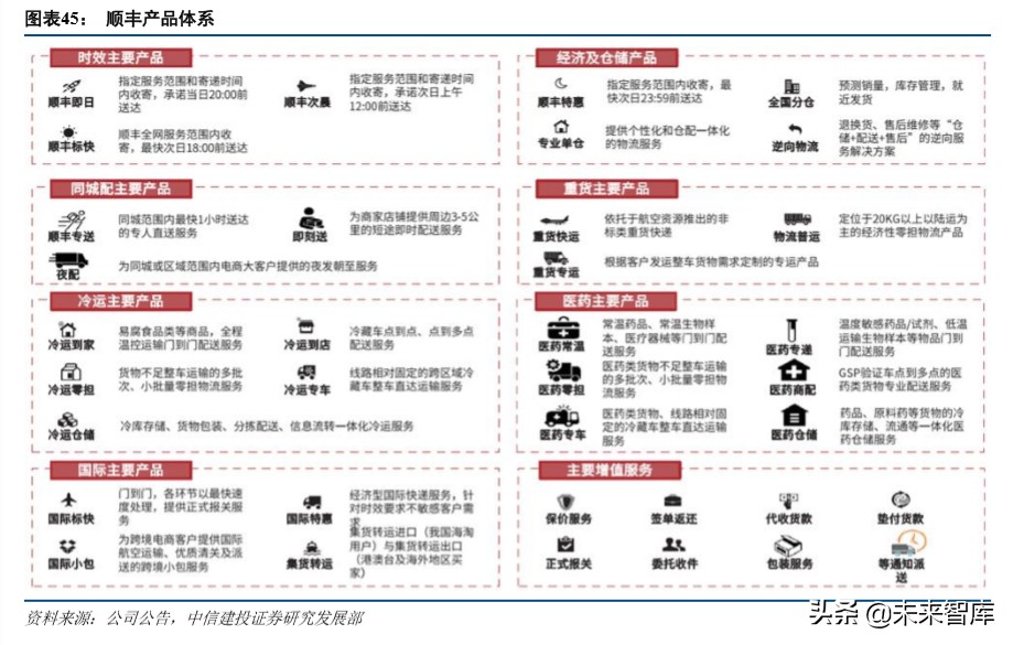 京东物流深度解析：打造千亿规模的物流科技服务商