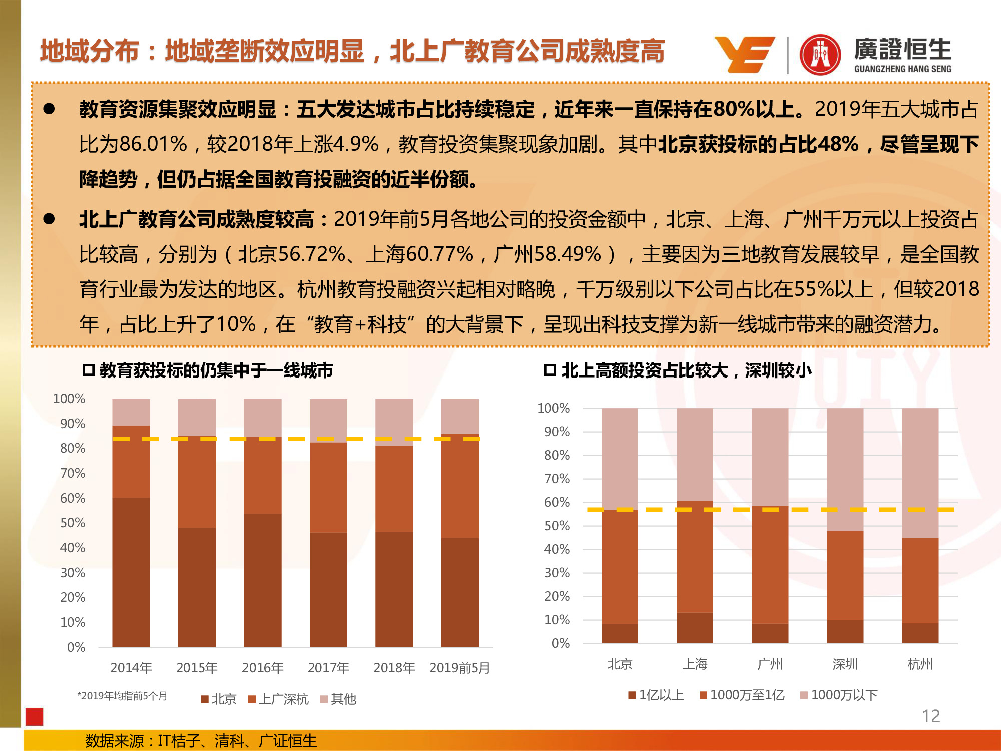 教育行业专题：兴趣和信息化教育投资提升，民办高校并购活跃