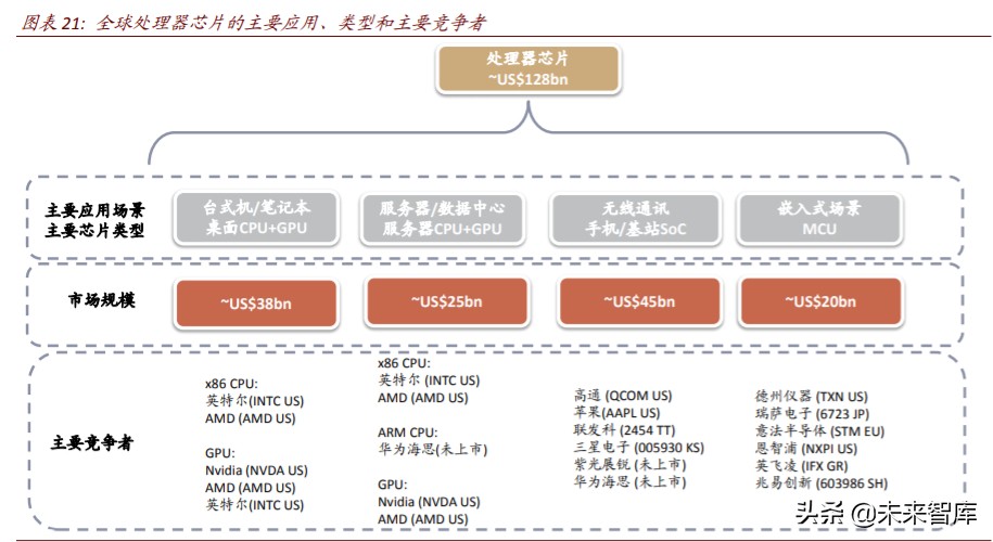 数字新基建深度报告：云管端三大新基建投资机会分析