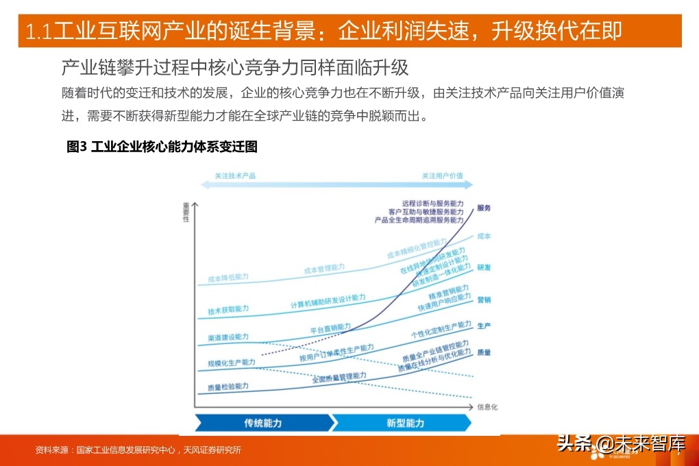 工业互联网深度报告：新基建催生更大支持，工业互联网加速成长