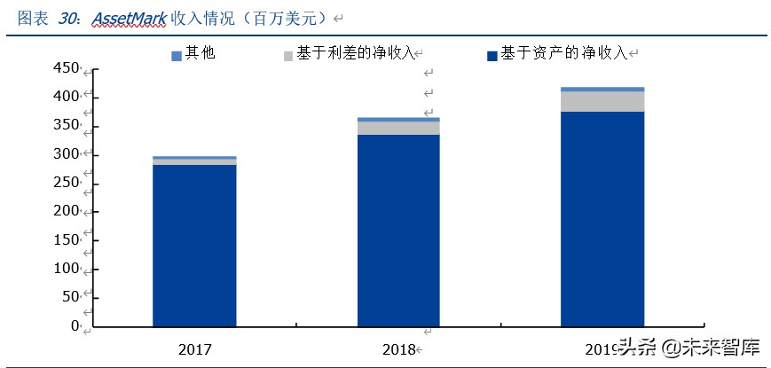 华泰证券深度解析：科技赋能、战略前瞻的行业先行者
