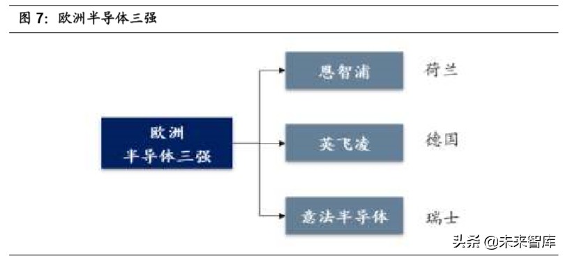 半导体行业专题报告：全球科技商业模式分析