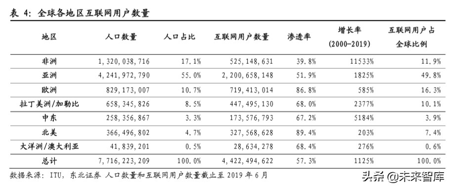 卫星通信行业深度报告：从高轨到低轨，新起点上的卫星通信产业