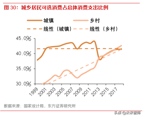 消费趋势洞察：读懂00后与小镇青年
