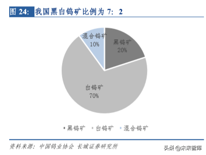 钨行业深度解析：从工业的牙齿到高端制造的脊梁