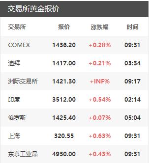 菜百金价今日价格 菜百金条回收手续费