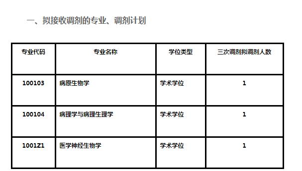 哈尔滨医科大学研究生院 哈尔滨医大二院