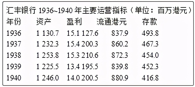 汇丰银行上海分行