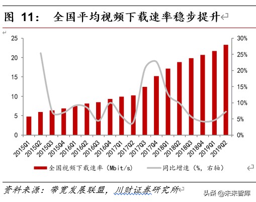 5G应用专题报告：5G时代CDN成长可期