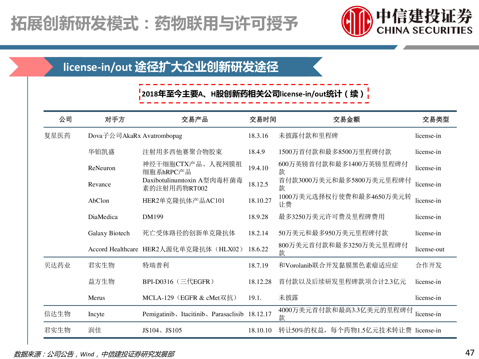 医药行业深度研究：研发、竞争格局、创新模式