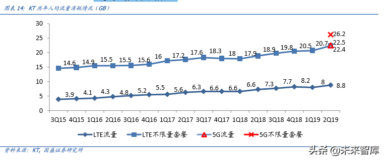 5G专题报告之韩国5G产业发展启示录