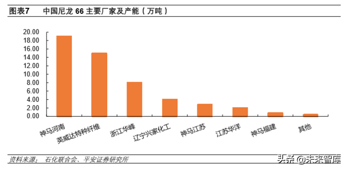先进材料和高端化学品专题报告：己二腈和尼龙66