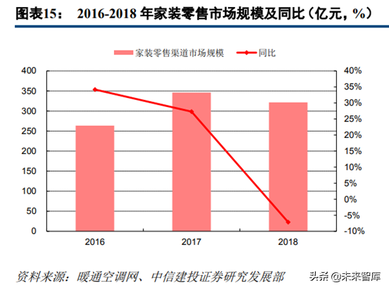 中央空调行业深度研究：龙头差异化成长，享千亿市场红利