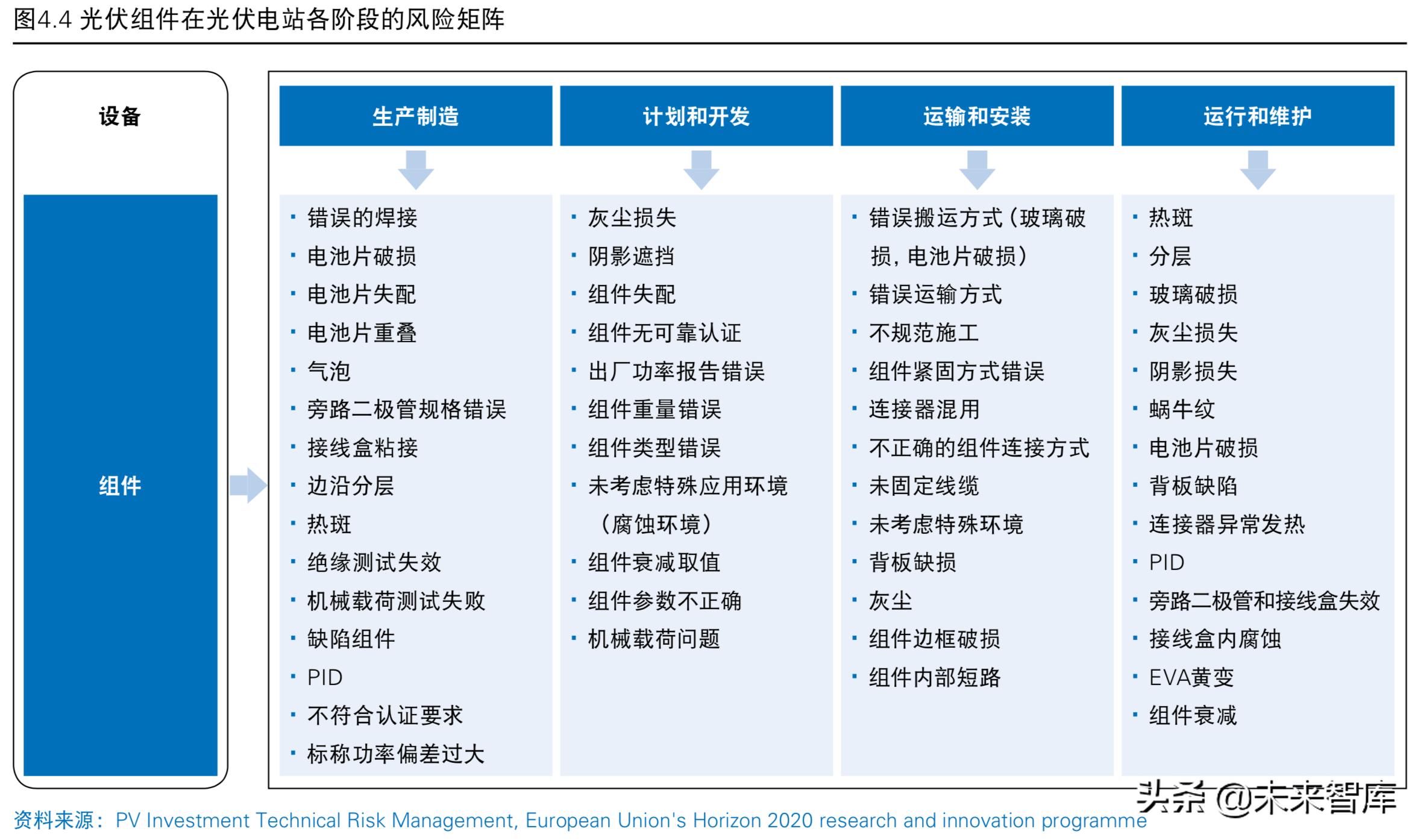 普华永道2019年中国光伏电站资产交易白皮书