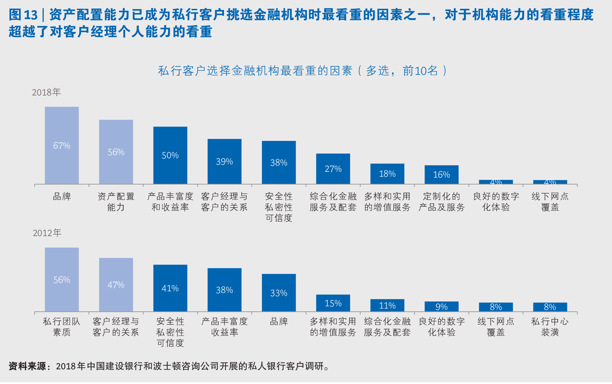 中国私人银行市场专题研究报告2019