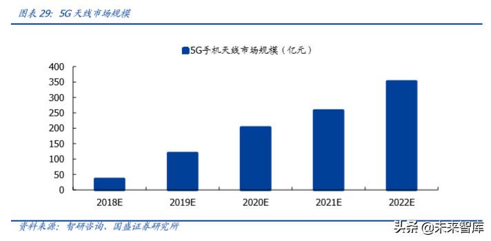 信维通信深度解析：深耕泛射频领域，打造一体化解决方案