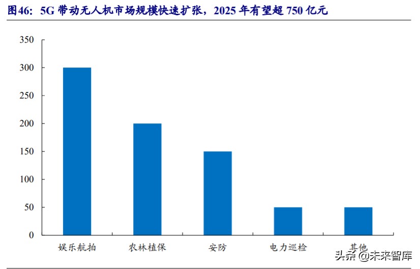 物联网行业深度报告：5G赋能，万物互连
