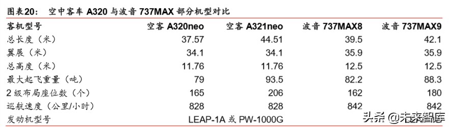 航空制造产业专题报告：新冠疫情下，航空制造巨头路向何方