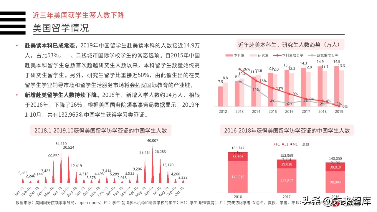 2019年中国教育行业投融资分析报告（156页）