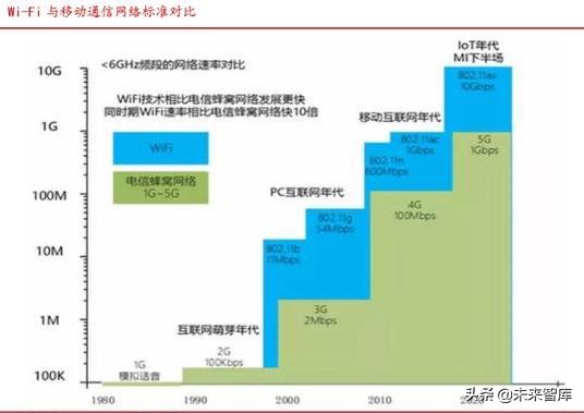 Wi-Fi6同步5G启航，共享万物互联时代盛宴