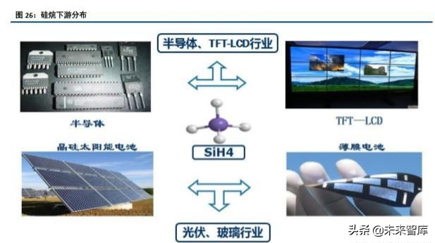 半导体产业链之电子特种气体行业深度研究